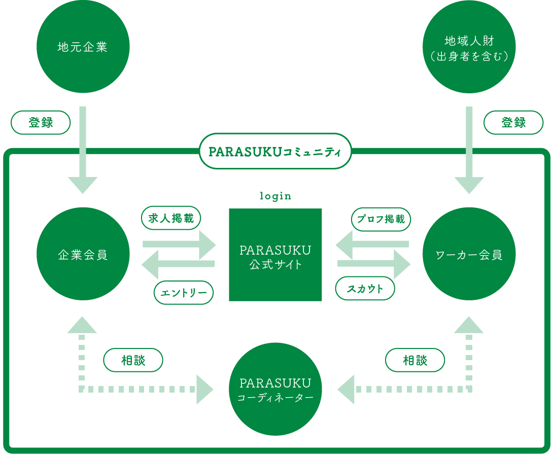 parasuku_service.jpg
